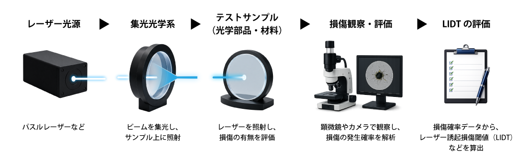 ダメージテスト概要