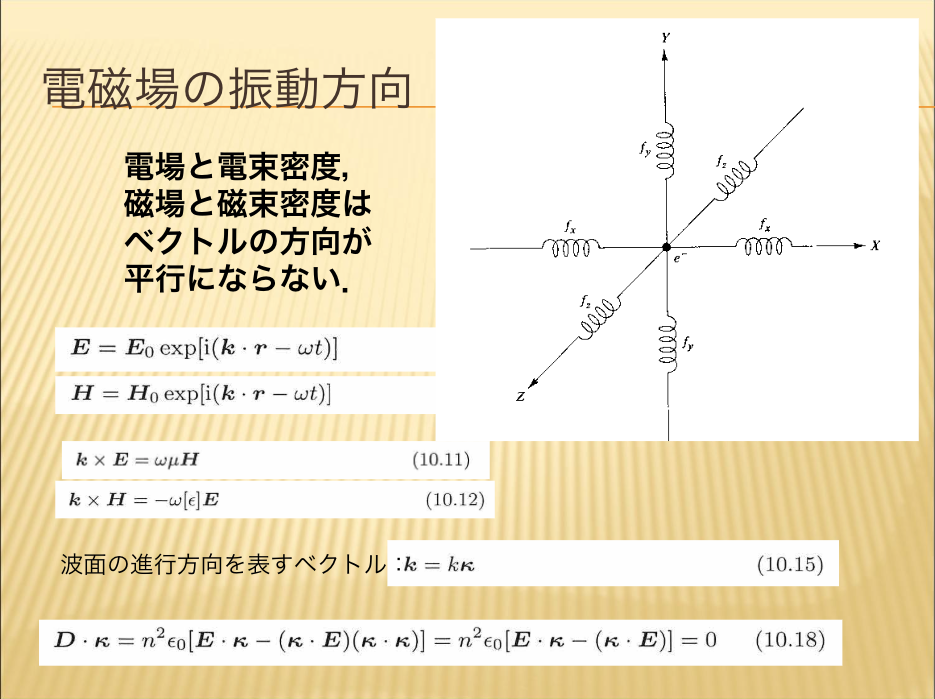 電磁波の振動方向