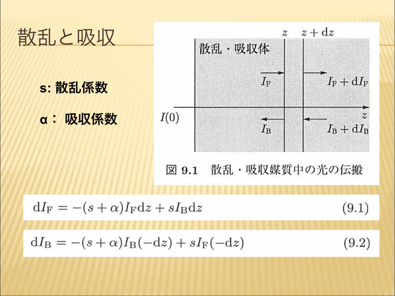 散乱と吸収