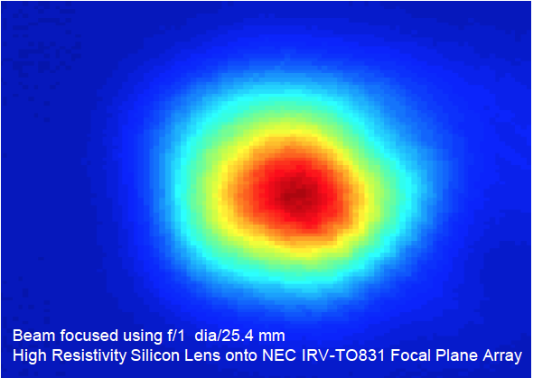 Typical Focused Beam