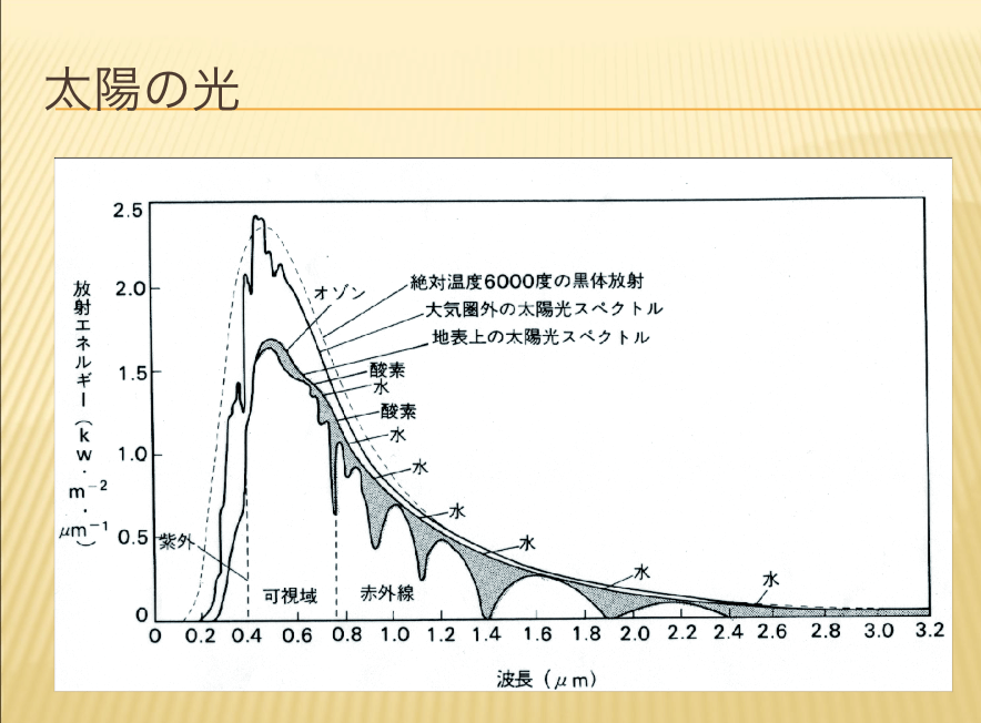 太陽の光