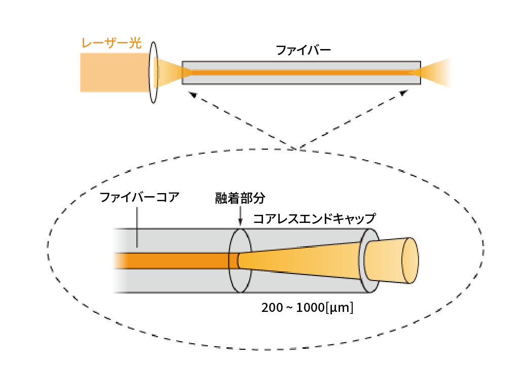 エンドキャップ