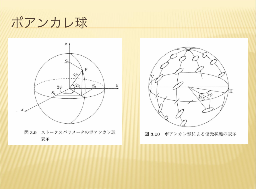 ポアンカレ球