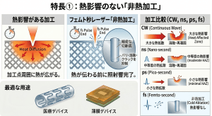産業界で高く評価される「3大特長」