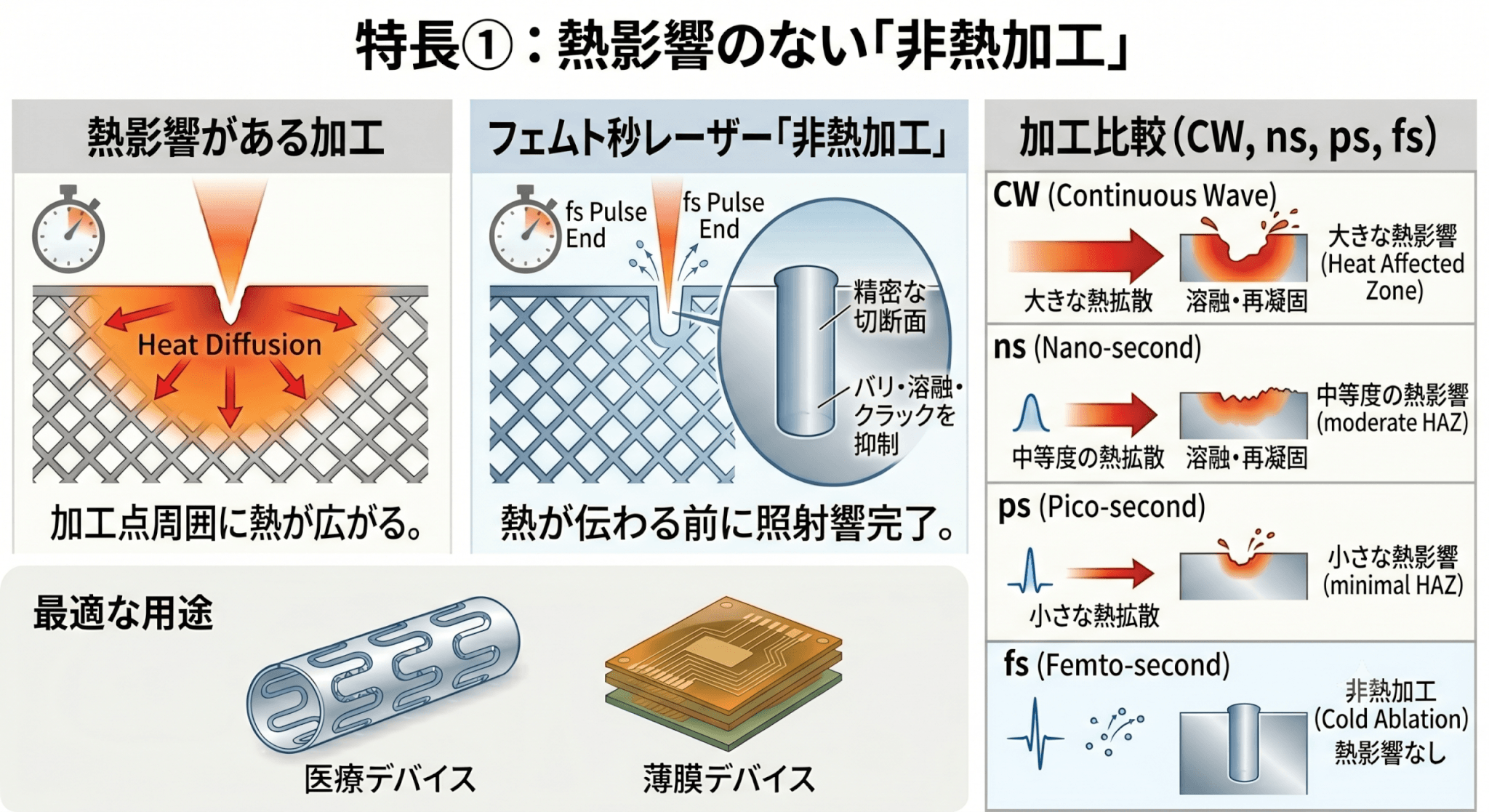 産業界で高く評価される「3大特長」