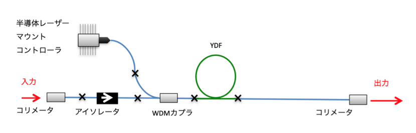 FA-NPSM-Yb1.0um-350mW-kit