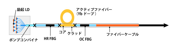 ファイバーレーザー