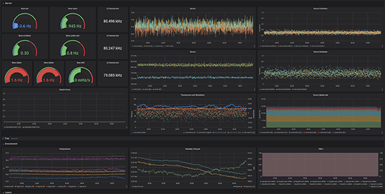 ARTIQと連携したGrafana