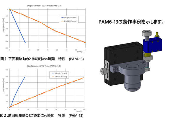 ピエゾアシストモータの動作事例