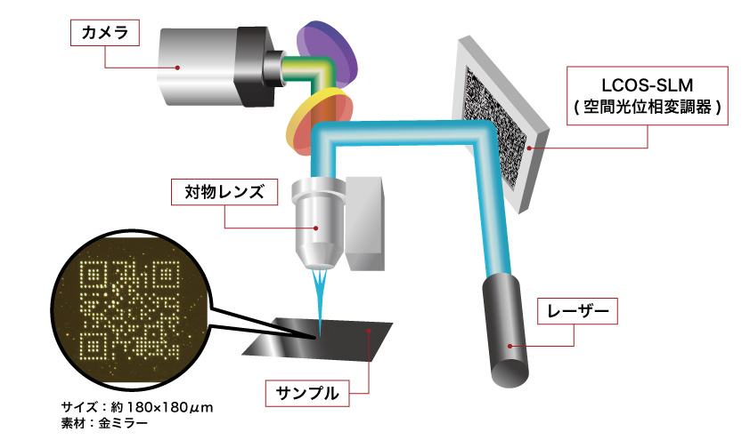 極微細用SLM型グリーンレーザーマーカー