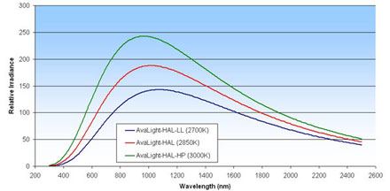 hal20spectrum