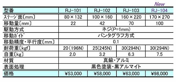 当社の-ツク•モ工学 精•密ラボジャッキ RJ1•02(3907009)[法人・事業所限定][直送元]•：ファーストFACTORY 