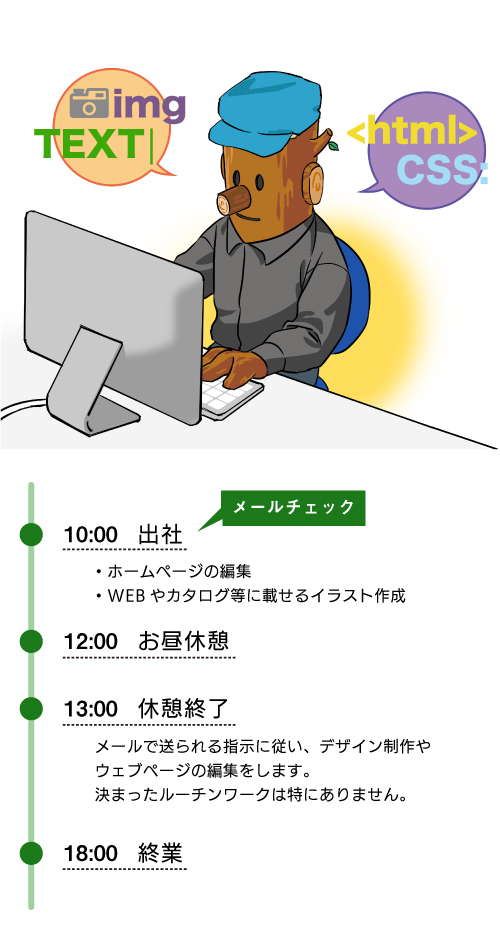 スマートフォン用の画像