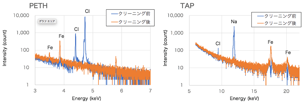 EPMA分析 (X線スペクトル比較)