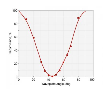 laser-attenuator-transmission-angle