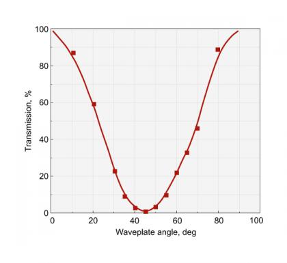 laser-attenuator-transmission-angle