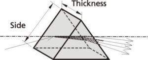 laser_dispersing_prism