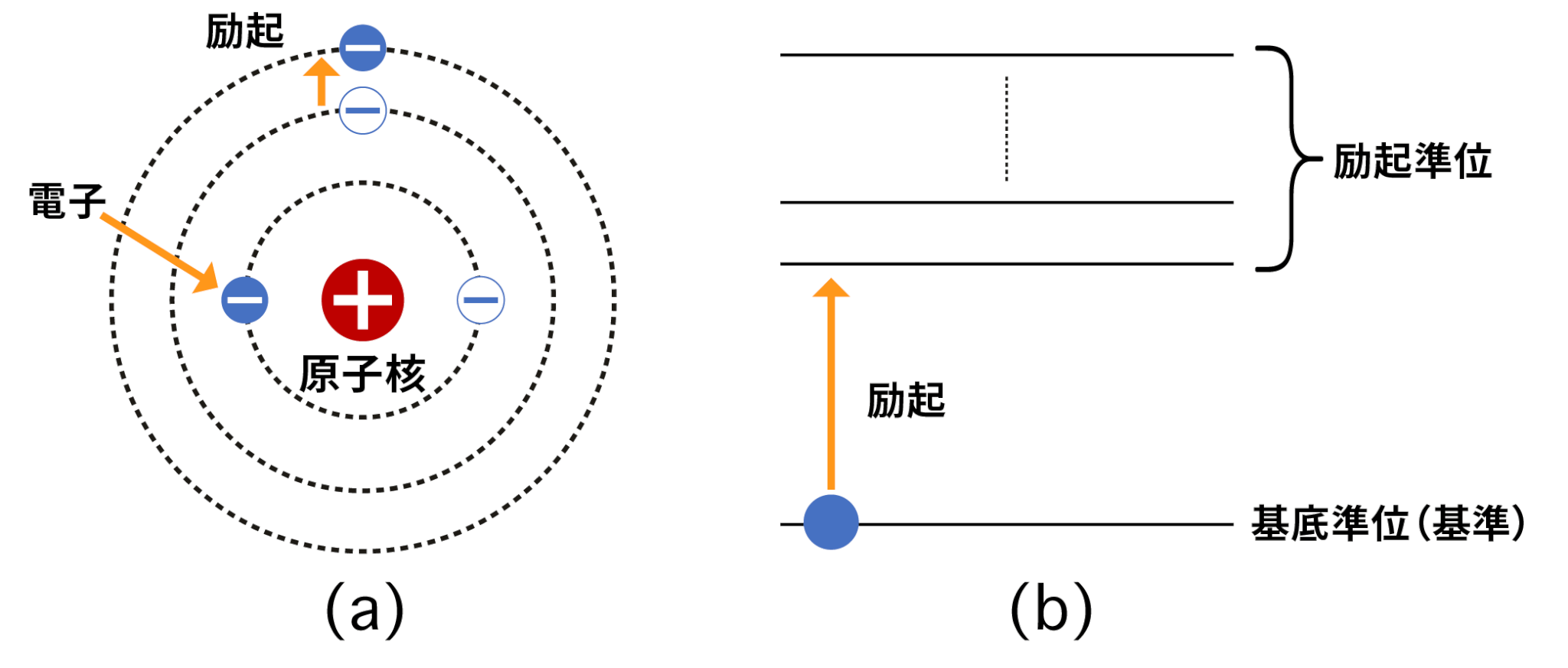 ネルギー準位図 (Energy level diagram)