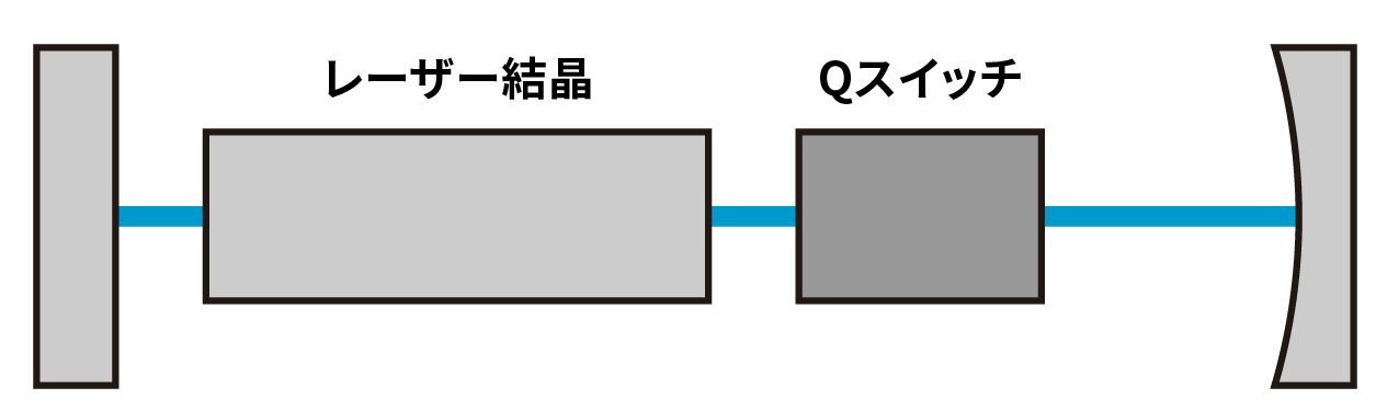 QS1