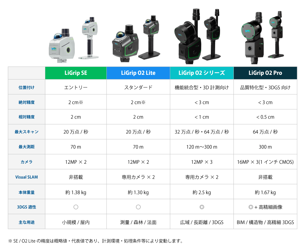 主要スペック比較表