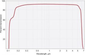 lithium_fluoride_windows