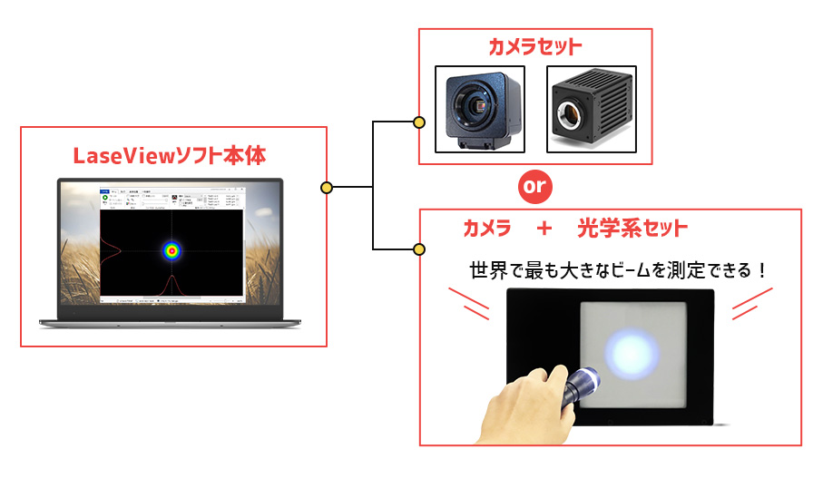 ビームプロファイラの外観と構成