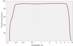 magnesium_fluoride