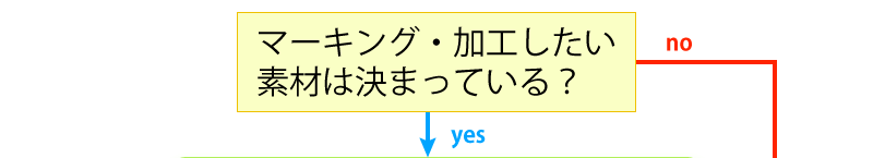 お問い合わせにつきましてワークフロー