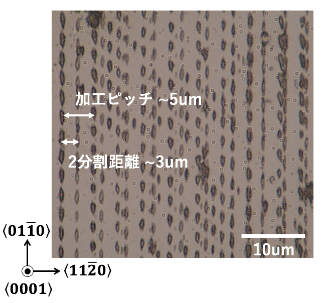 モーションライン間スペースを埋める2点分岐を用いたGaN基板の加工