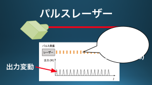 02 レーザーとは：発振動作とパラメーター