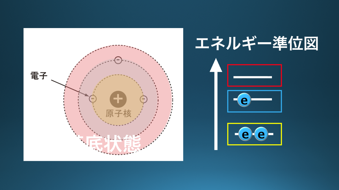 03 レーザーの基礎原理：パラメーター準位_光の吸収と放出