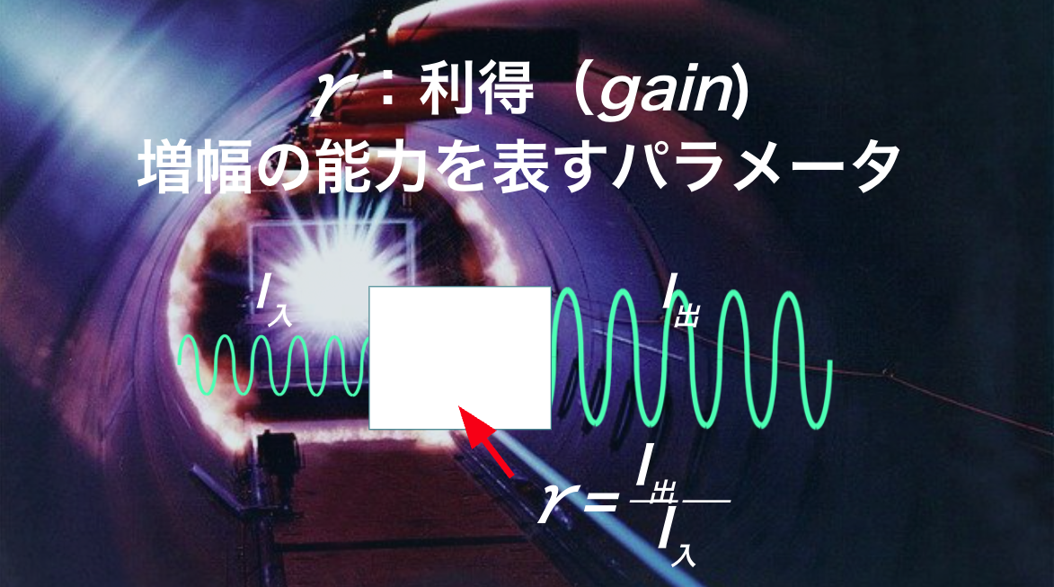 10 レーザーの発振特性：励起の強さと利得の変化