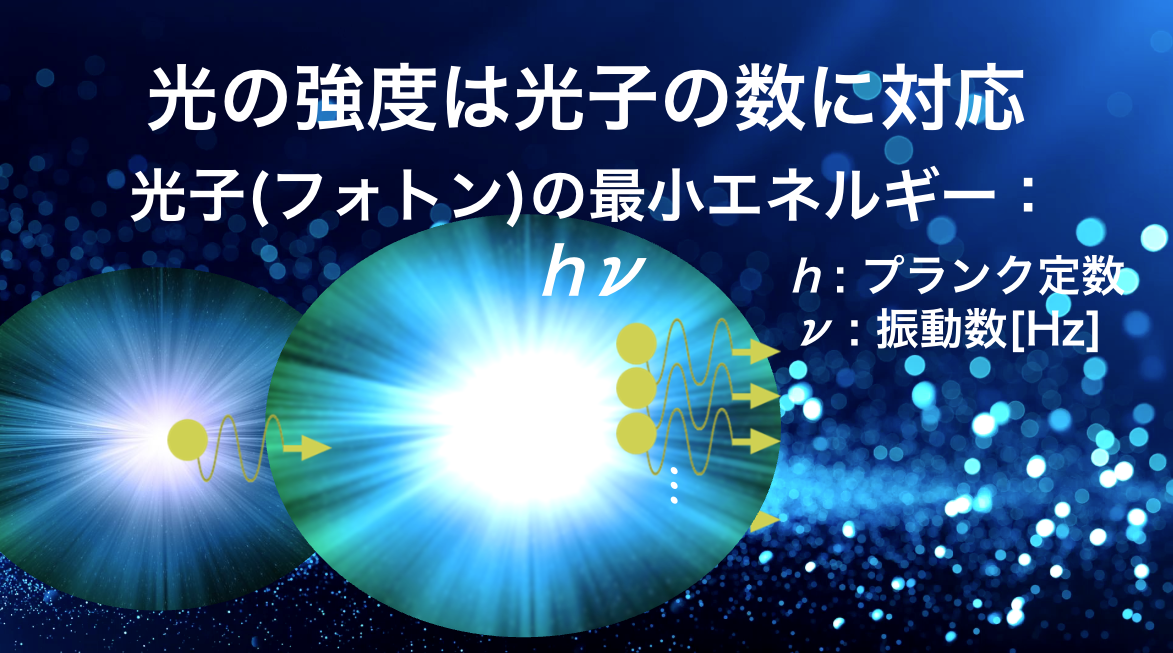 11 レーザーの発振特性：レーザー発振閾値とスロープ効率