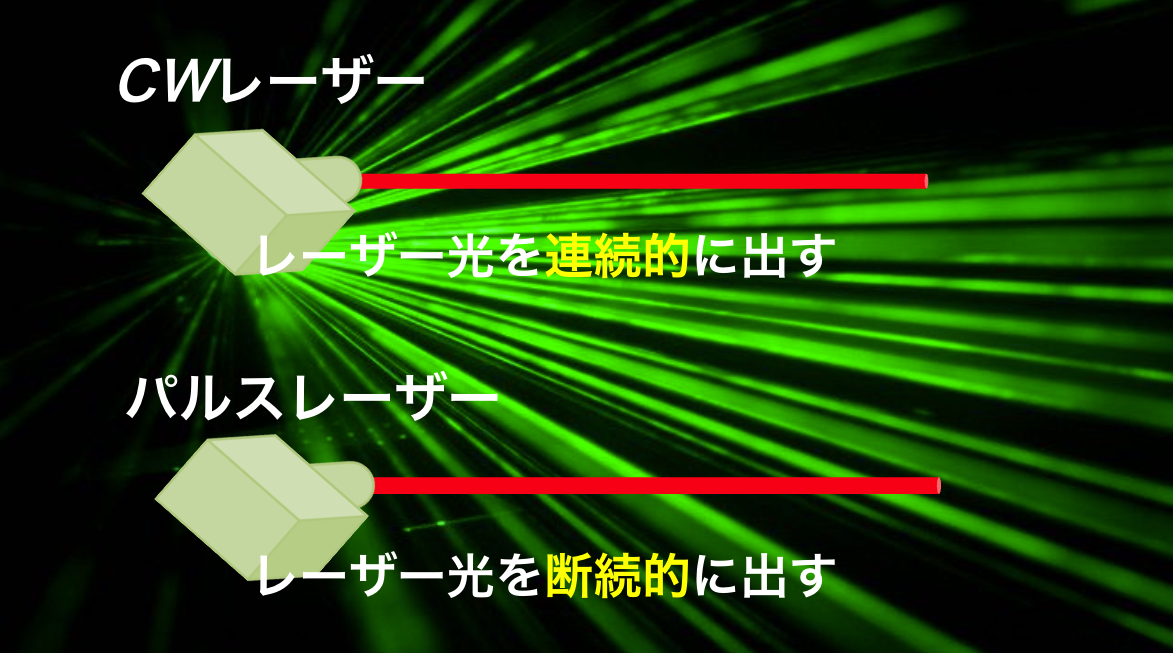 13 レーザーの発振特性：パルスレーザー