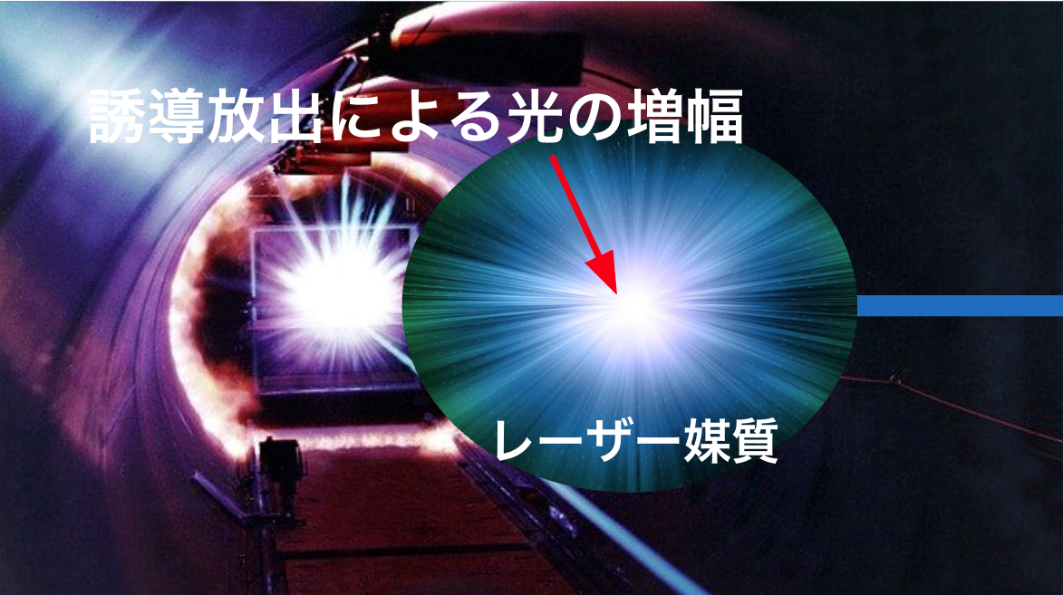 04 レーザーの基礎原理：利得と反転分布