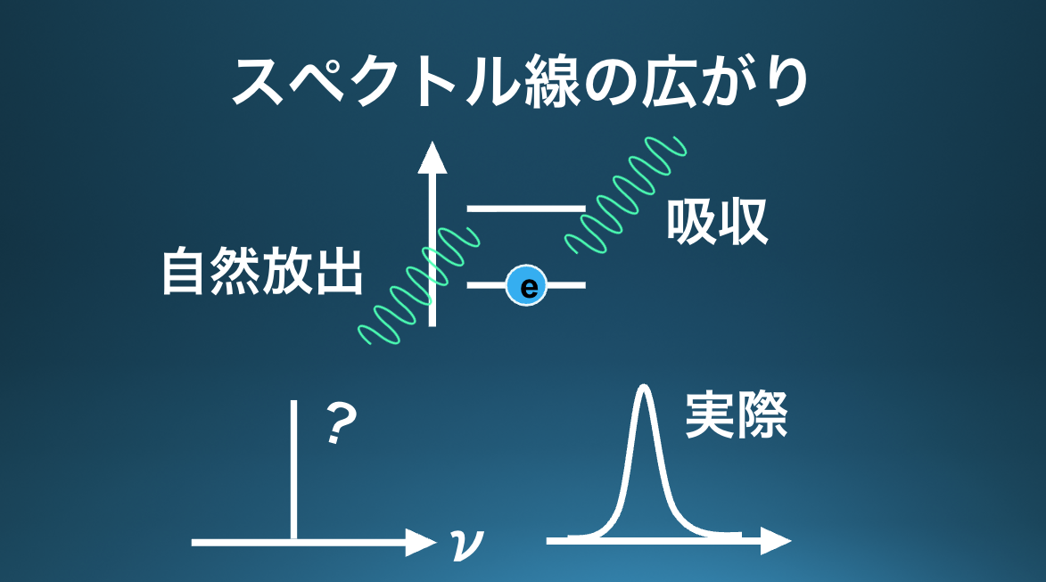 06 レーザーの基礎原理：スぺクトル線の広がり