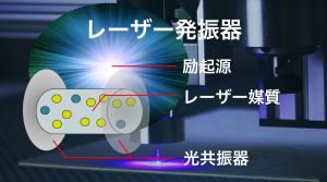 07 レーザーの発振特性：概論