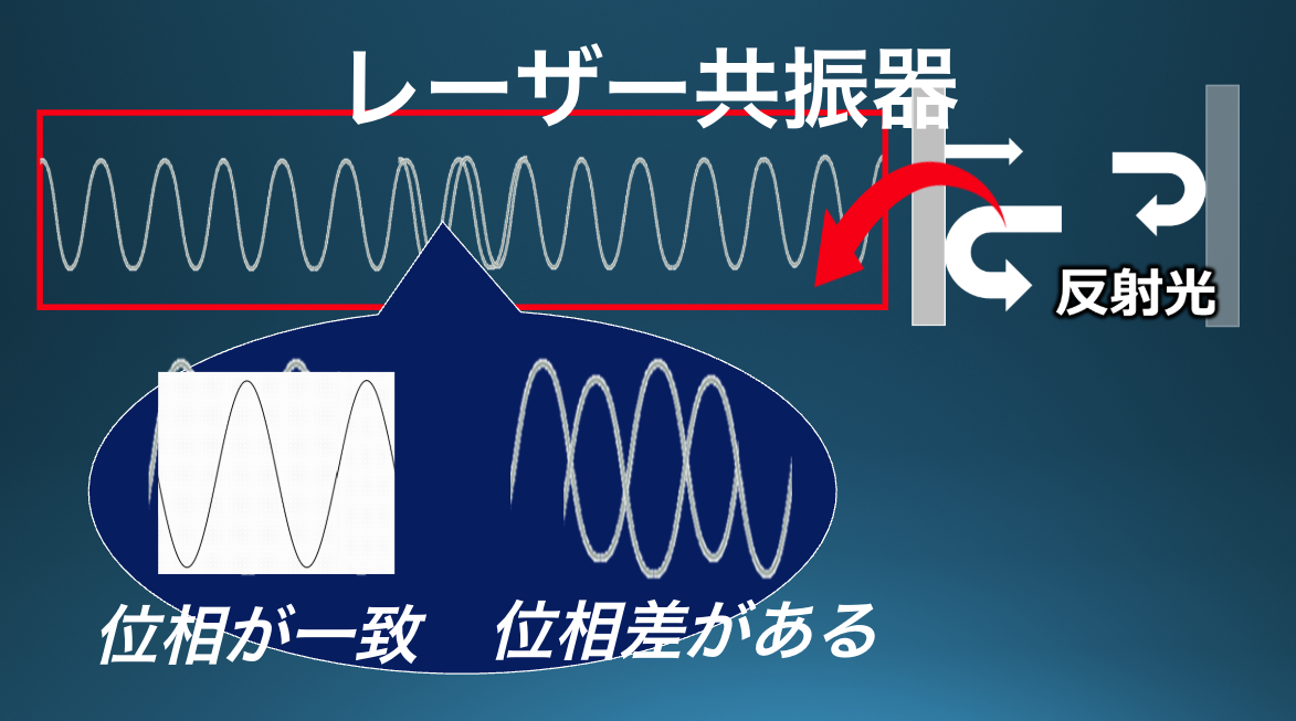 08 レーザーの発振特性：共振条件