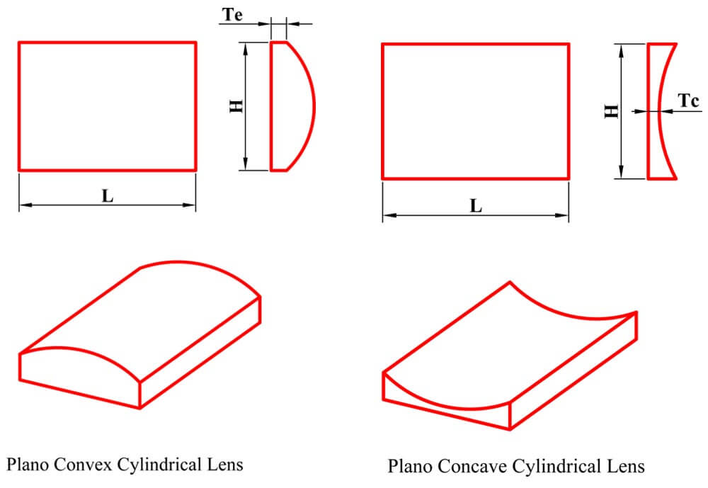 プラノ 凸レンズ、プラノ 凹型シリンドリカルレンズ