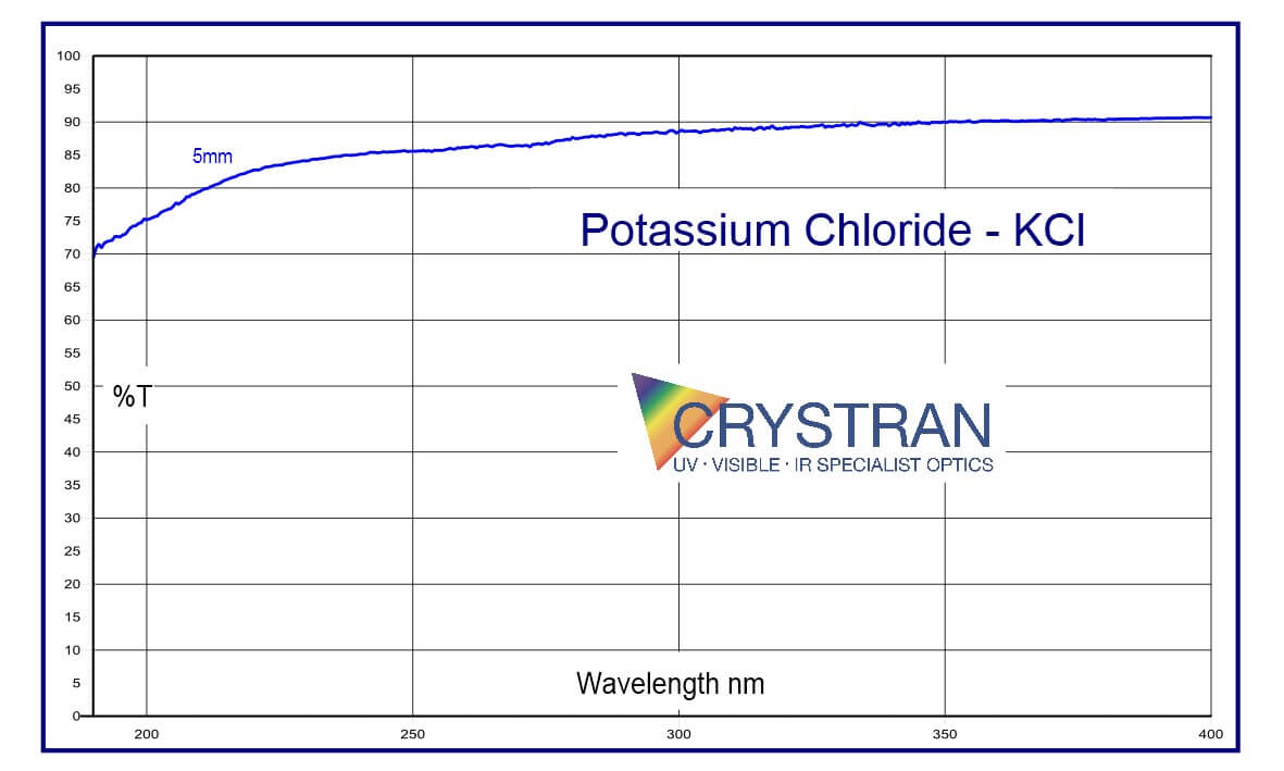 Potassium Chloride KCl