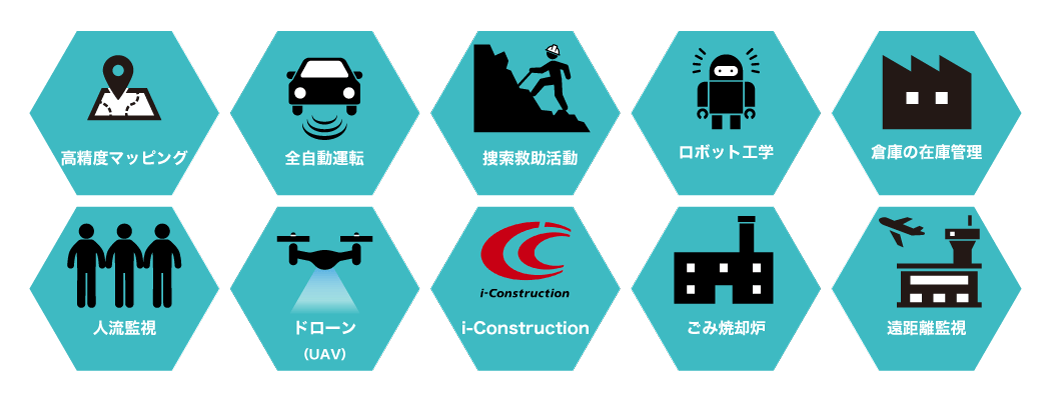 全自動運転 UAV 捜索救助活動 ロボット工学 高精度マッピング　人流監視 i-Construction　ごみ焼却炉　倉庫の在庫管理　遠距離監視