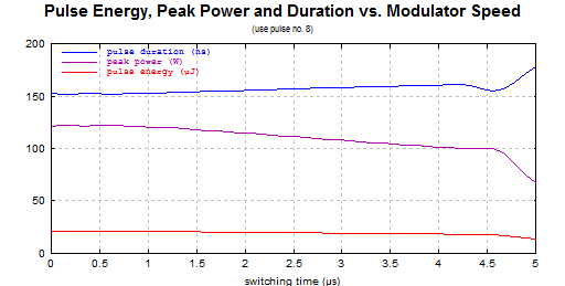 rpqs_modspeed