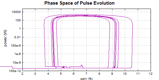 rpqs_phspace