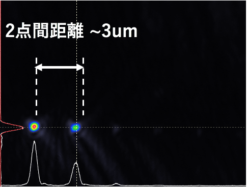 SLM2点分岐プロファイル① 2点間距離〜3μm 