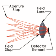 spectralSys_fieldLenses