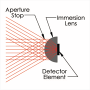 spectralSys_hemisphericalImmersionLenses