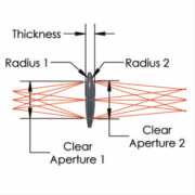 spectralSys_mediumFocusLenses