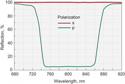 thin-film-laser-polarizer-center-800nm