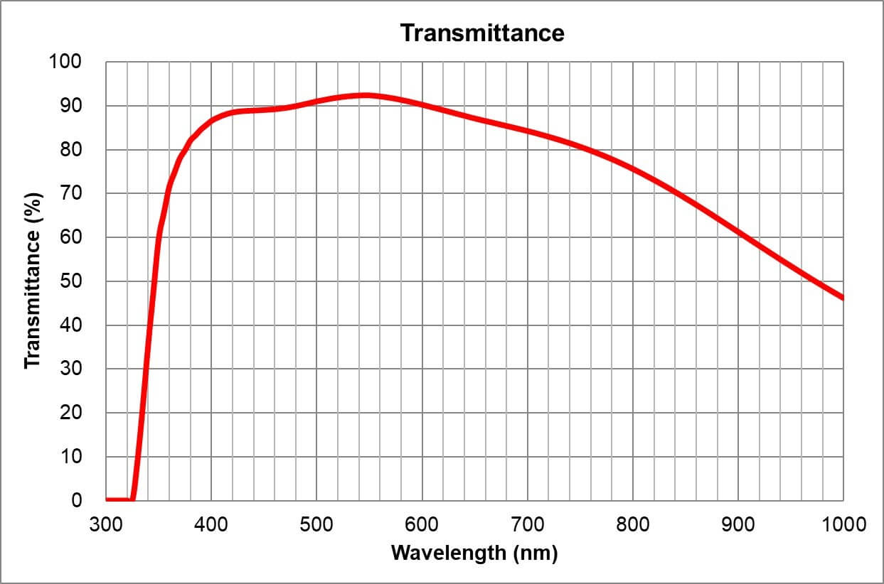 UPLXAPO40X グラフ