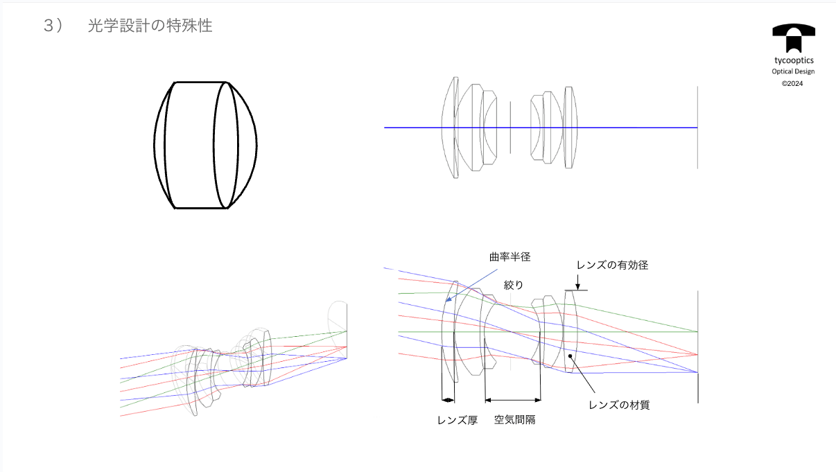 光学系のパラメータ